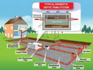 Septic_Tank_Illustration_with_handles